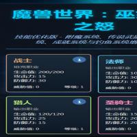 【魔兽世界巫妖王之怒】2026年4月最新整理+Linux手工服务端+教程+Win一键服务端【站长亲测】